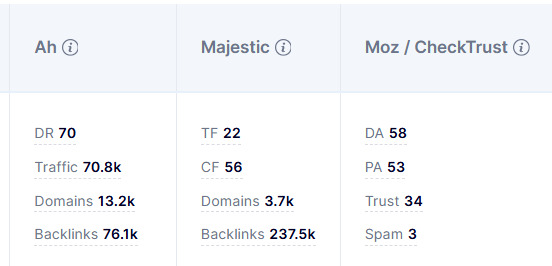 Quality Metrics for a Site