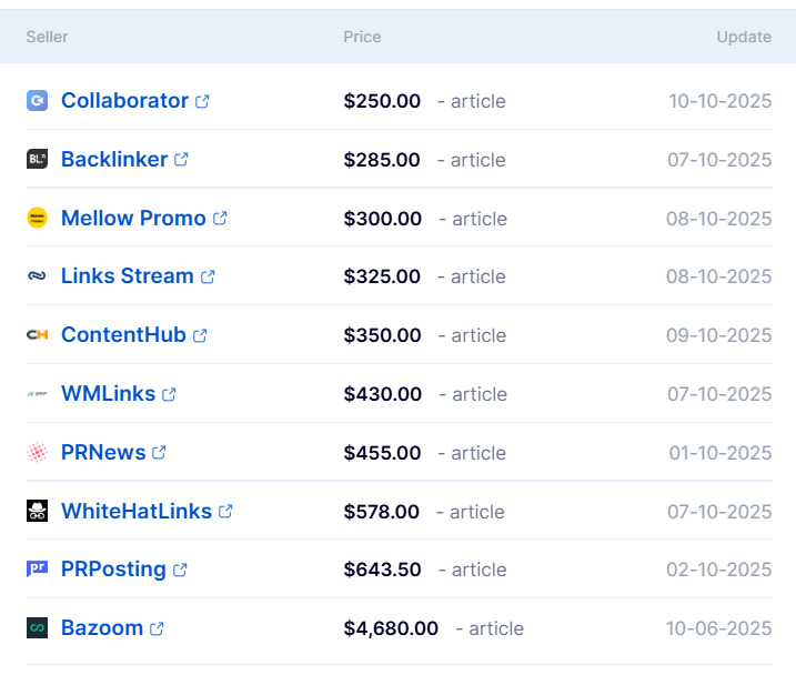 List of Sellers with Links