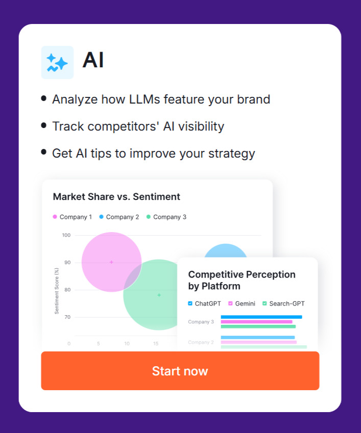 AI Overview Tracking от Semrush 