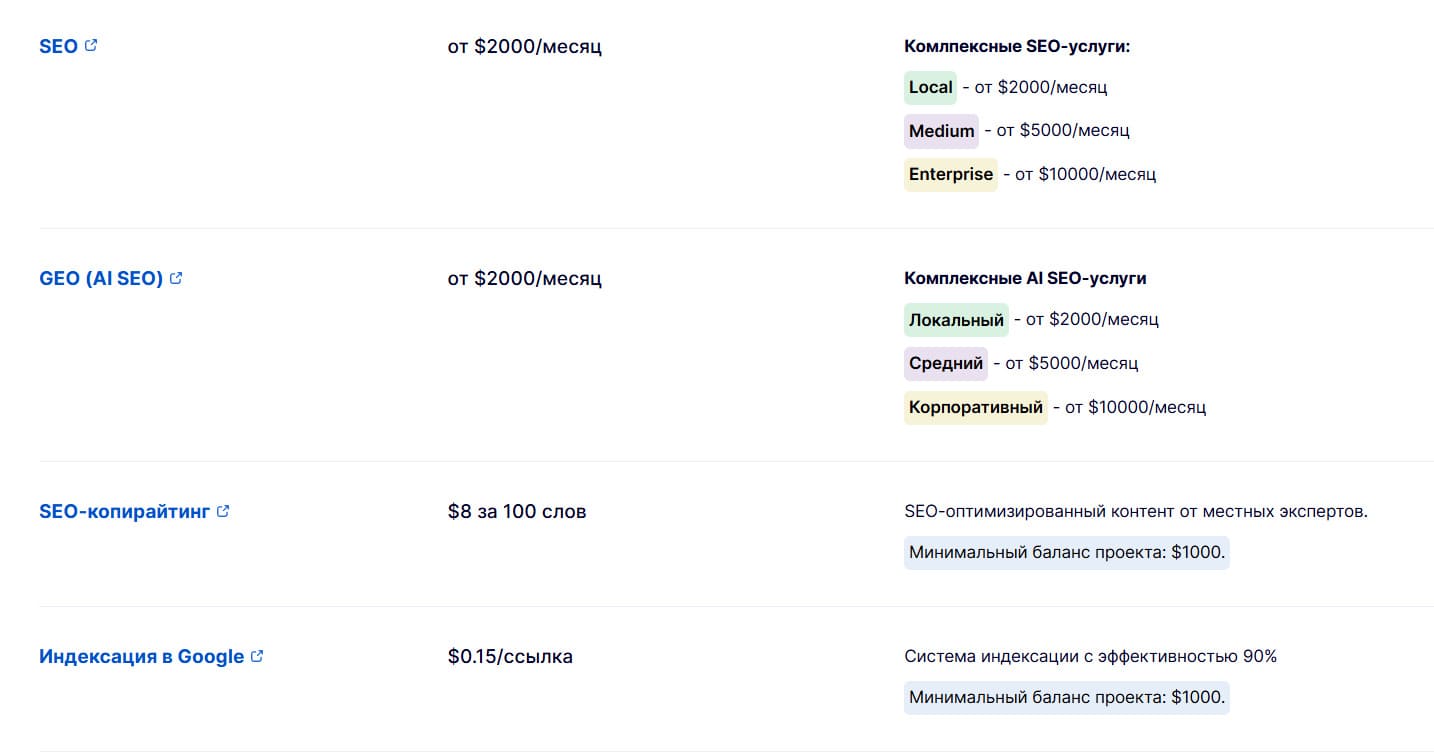 Стоимость SEO-услуг в LinkBuilder.com