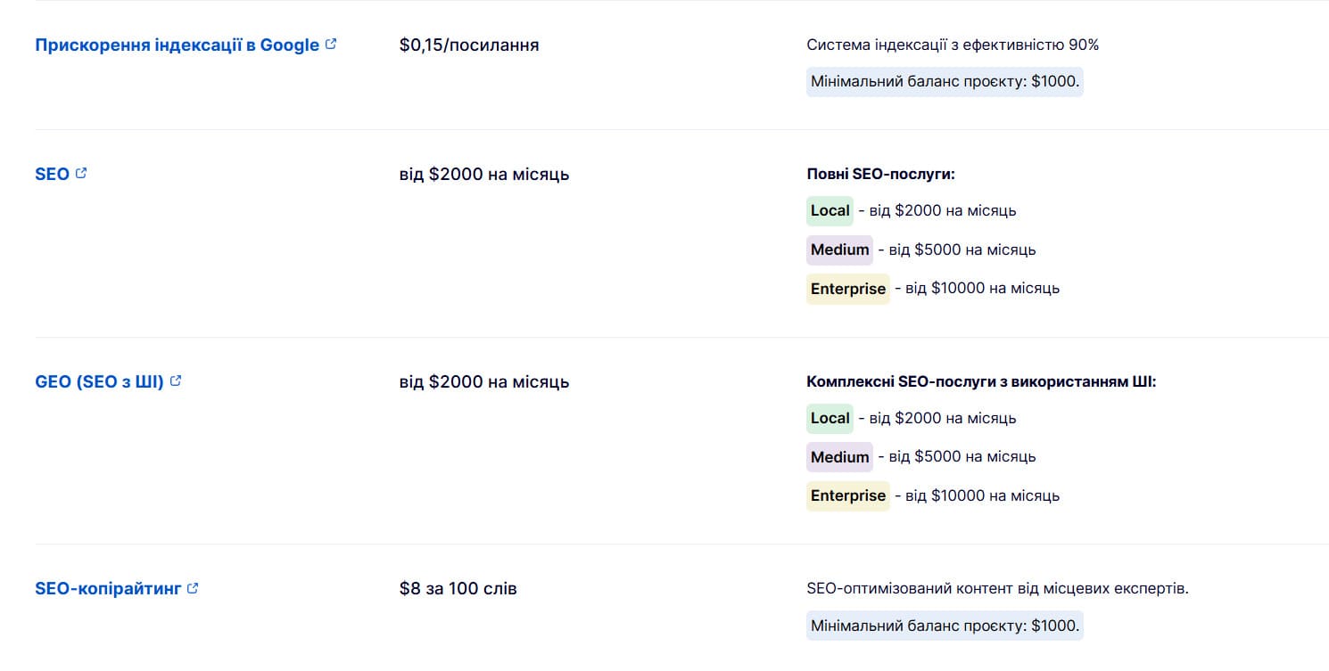 Вартість SEO-послуг у LinkBuilder.com
