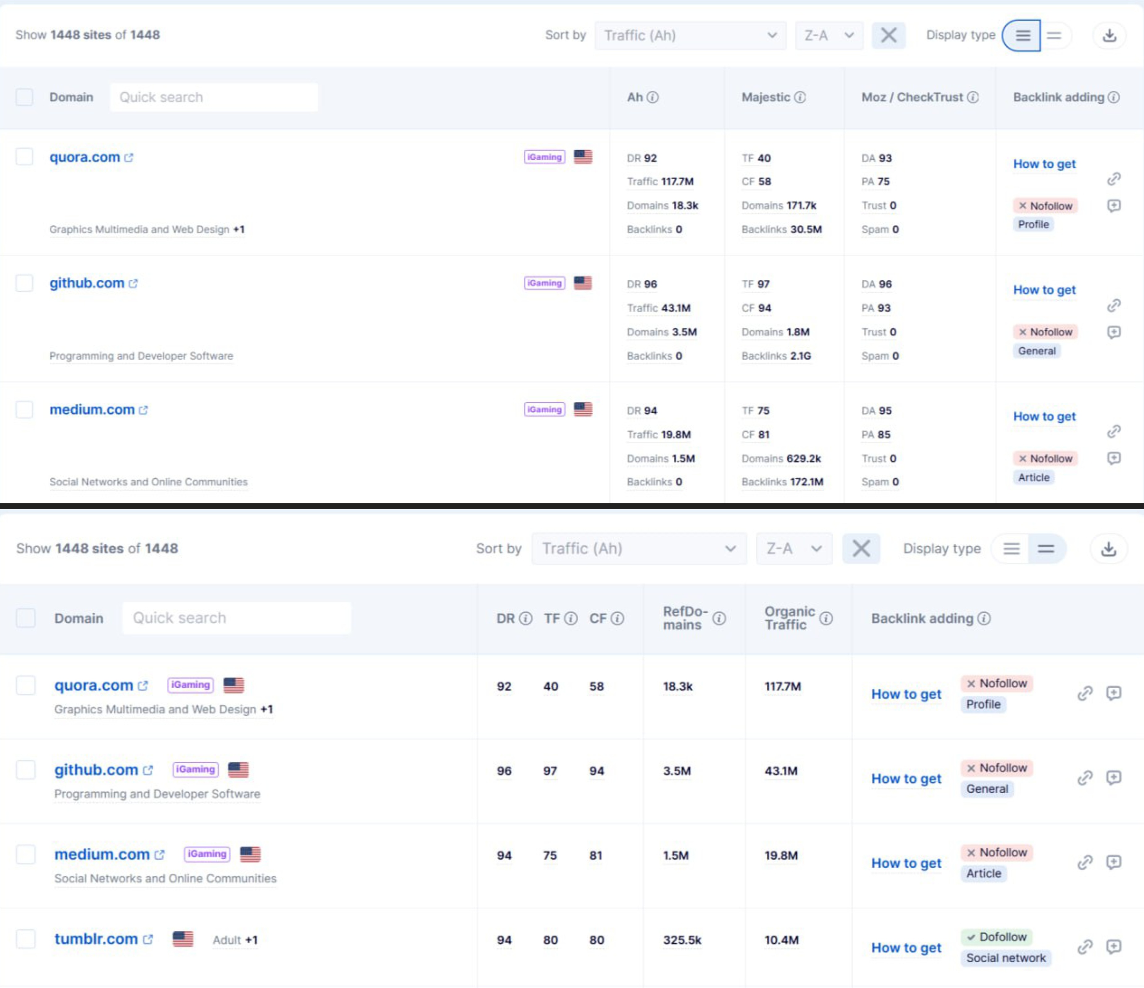 Sort and display types