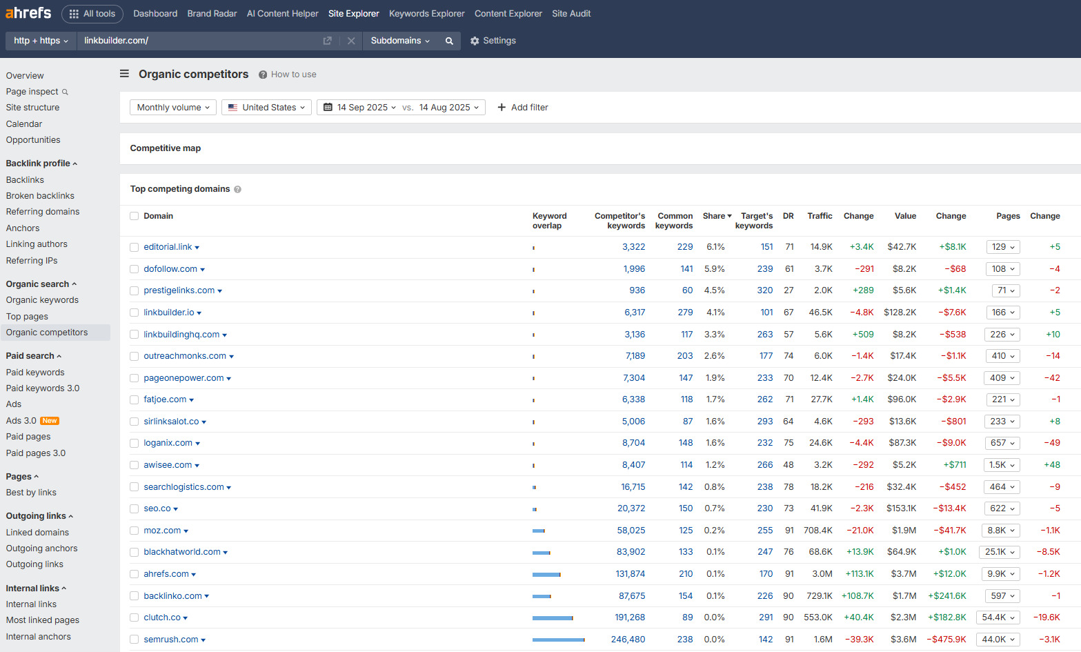 Список Organic Competitors в Ahrefs