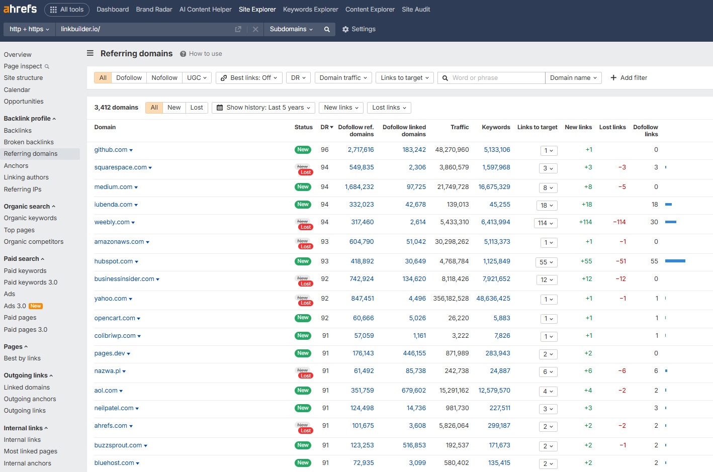 Список Referring Domains для сайта конкурентов