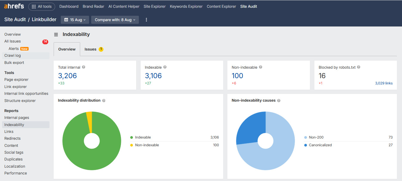 Инструмент Ahrefs Site Audit