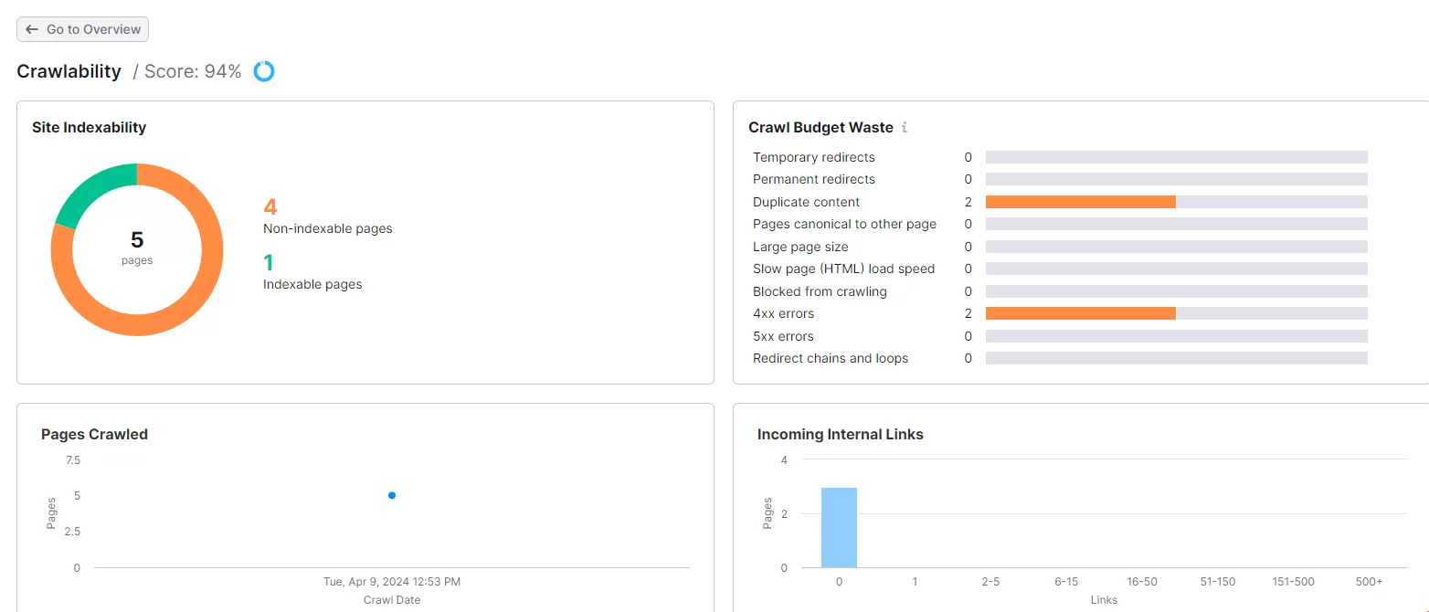 Инструмент Site Audit от Semrush