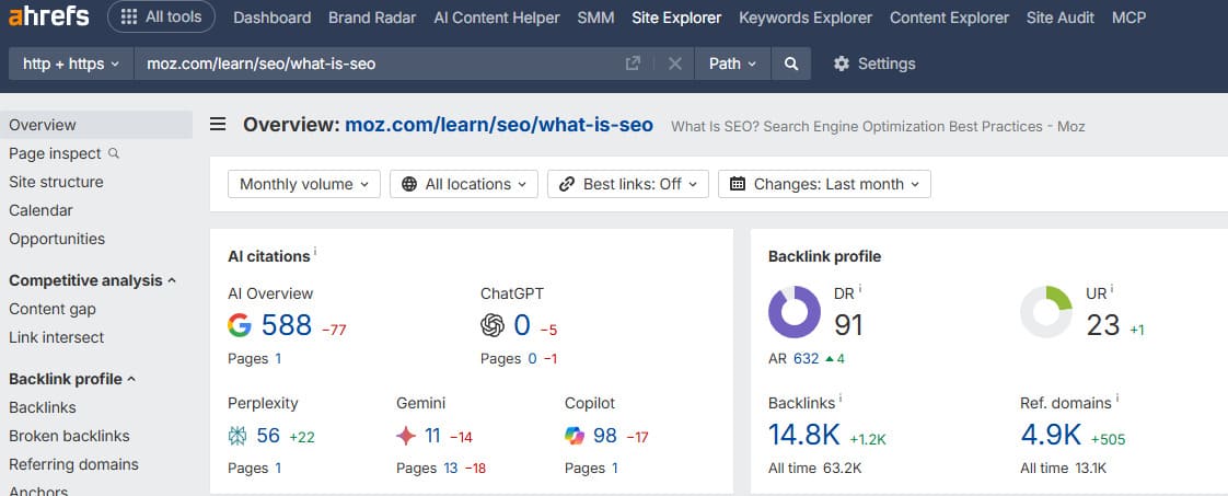 Ahrefs data showing backlinks to the Moz article