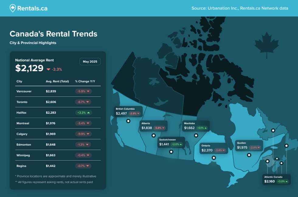 Example &ndash; &ldquo;Canada&rsquo;s Rental Trends&rdquo; map from Rentals.ca