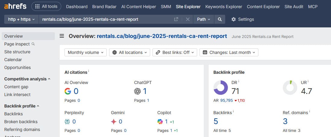 Ahrefs data showing backlinks to the map