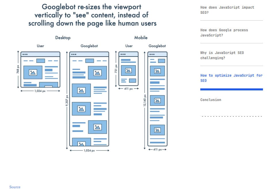 Example - Moz infographics in the iPullRank article