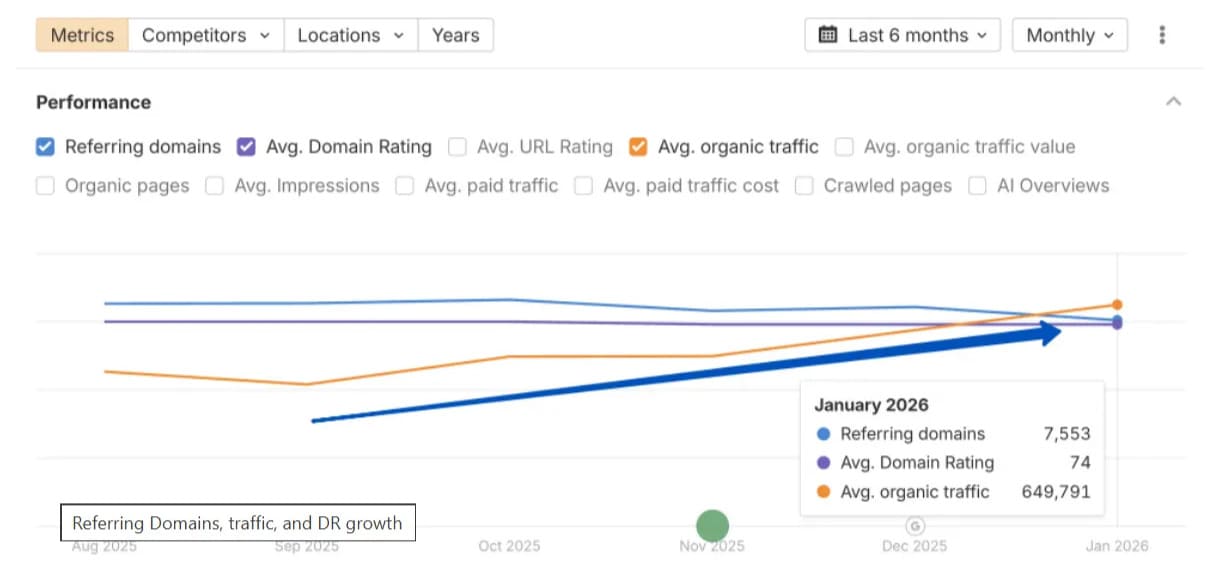 How a title attribute appears on hover