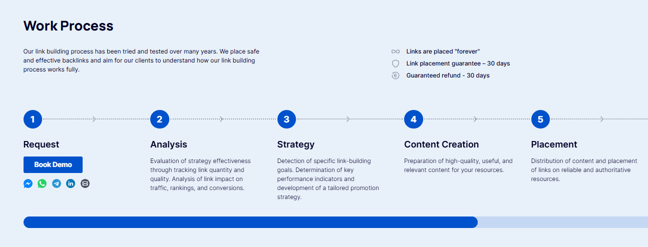 How we work – LinkBuilder.com