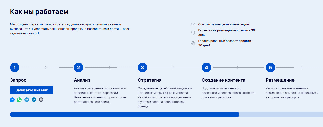 Процесс работы LinkBuilder.com