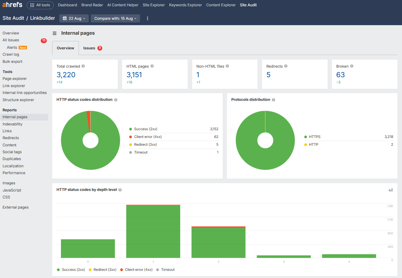Раздел Internal pages в инструменте Site Audit от Ahrefs
