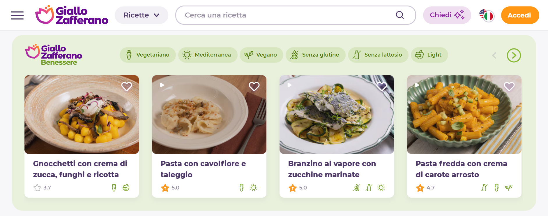 Italian culinary blog Giallo Zafferano