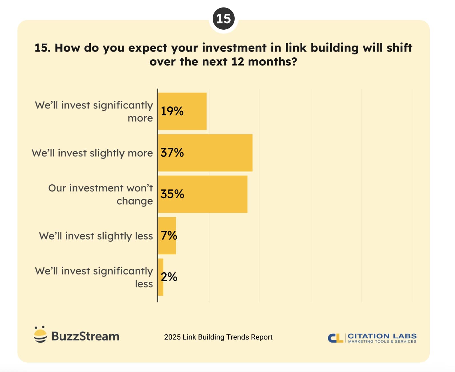 Отчет BuzzStream за 2025 год