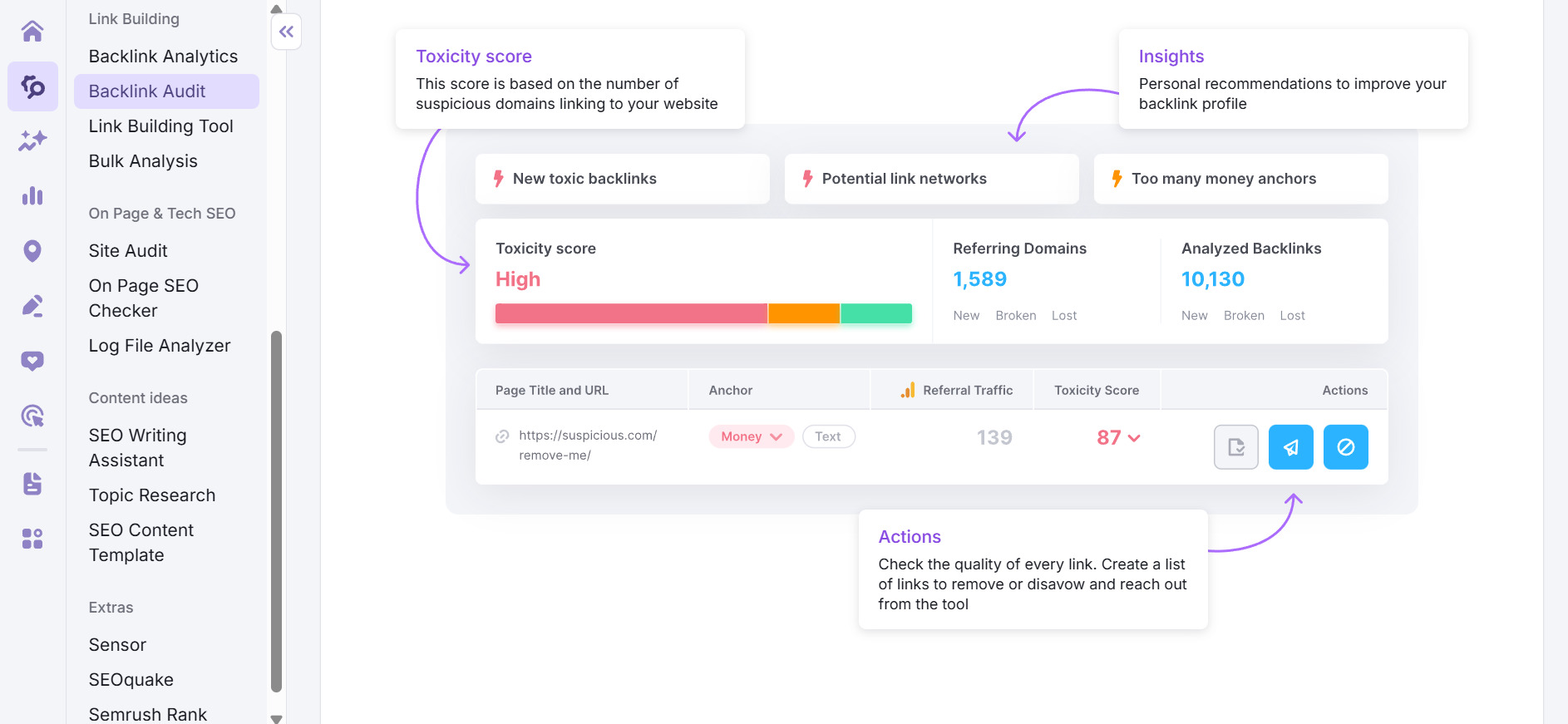 Інструмент Backlink Audit від Semrush