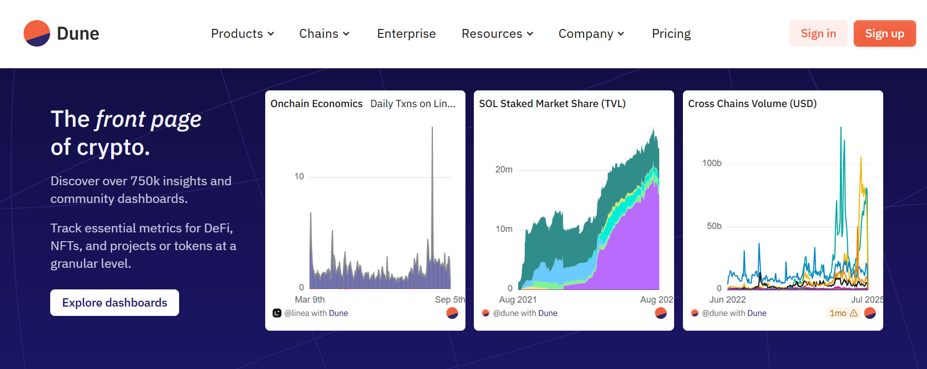 Dune Analytics Tools