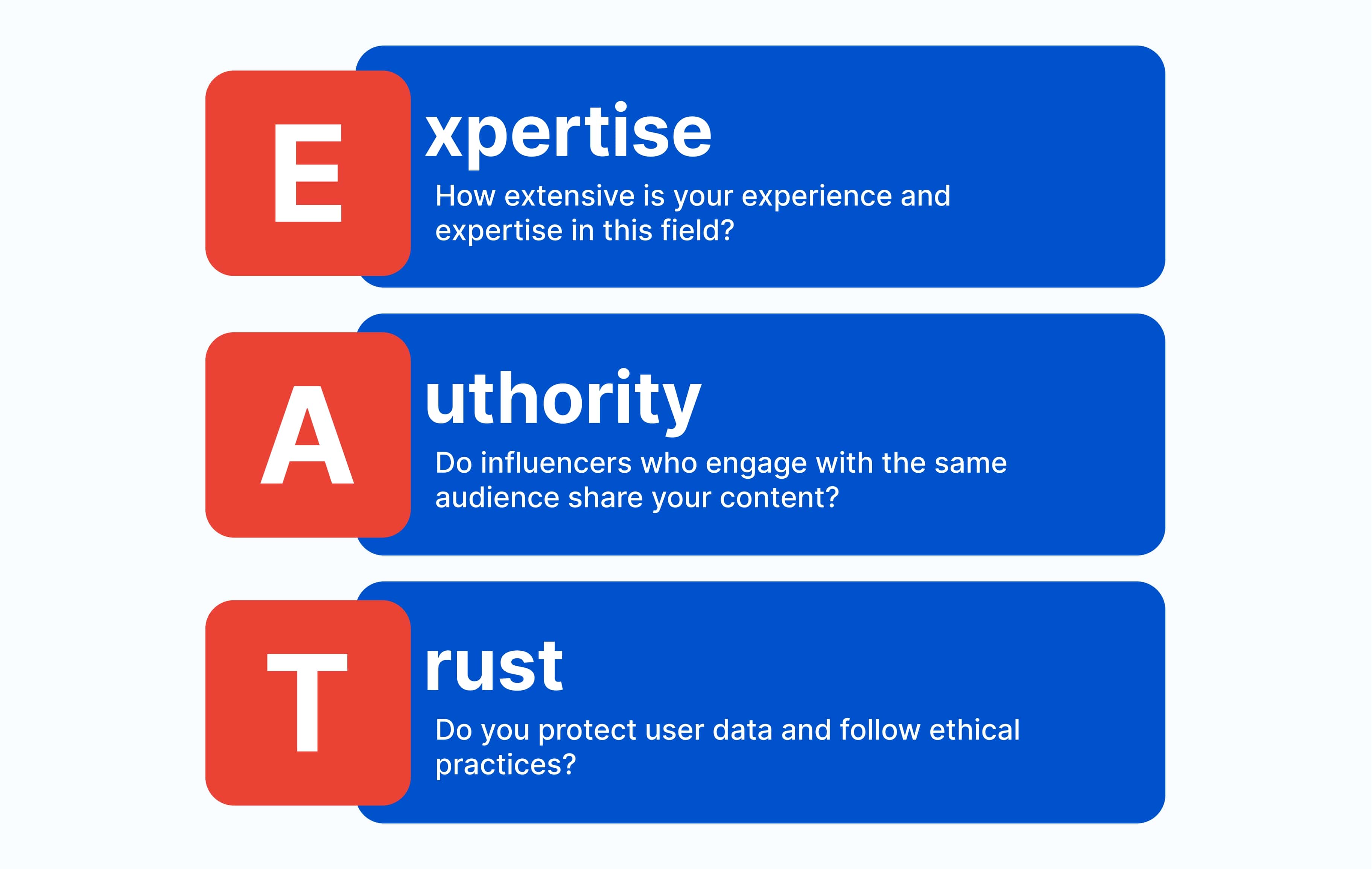 E-E-A-T concept