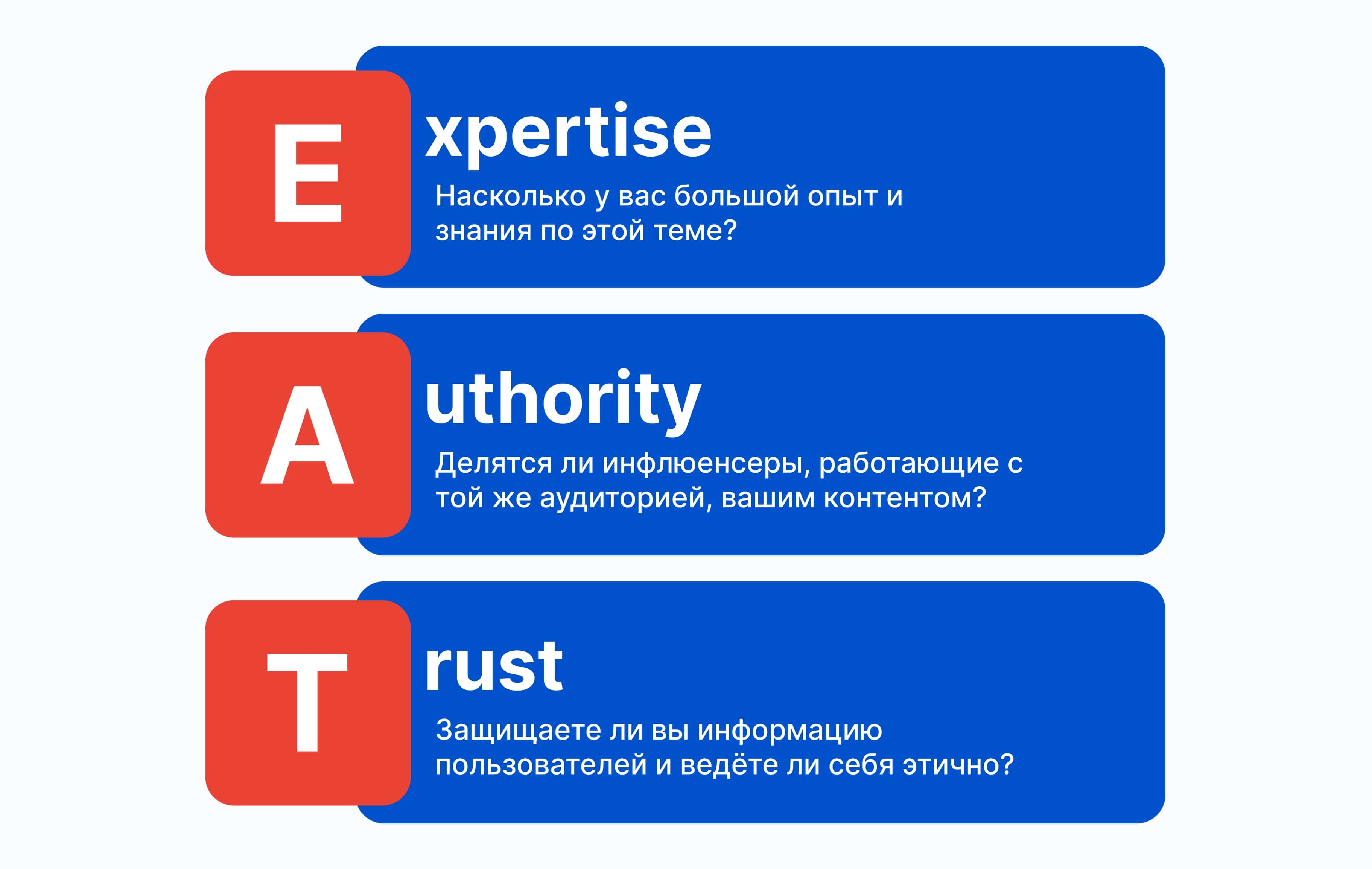 Концепция E-A-T