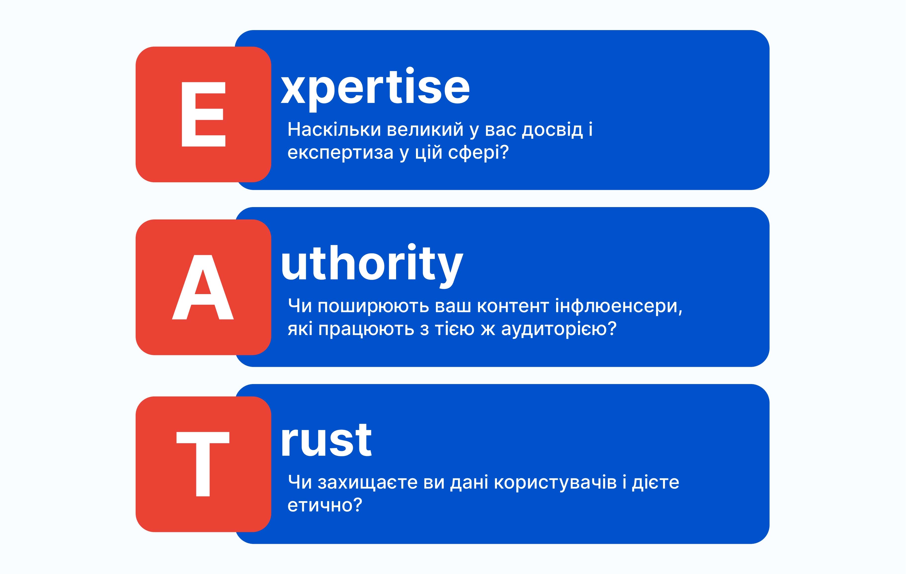 Концепція E‑A‑T
