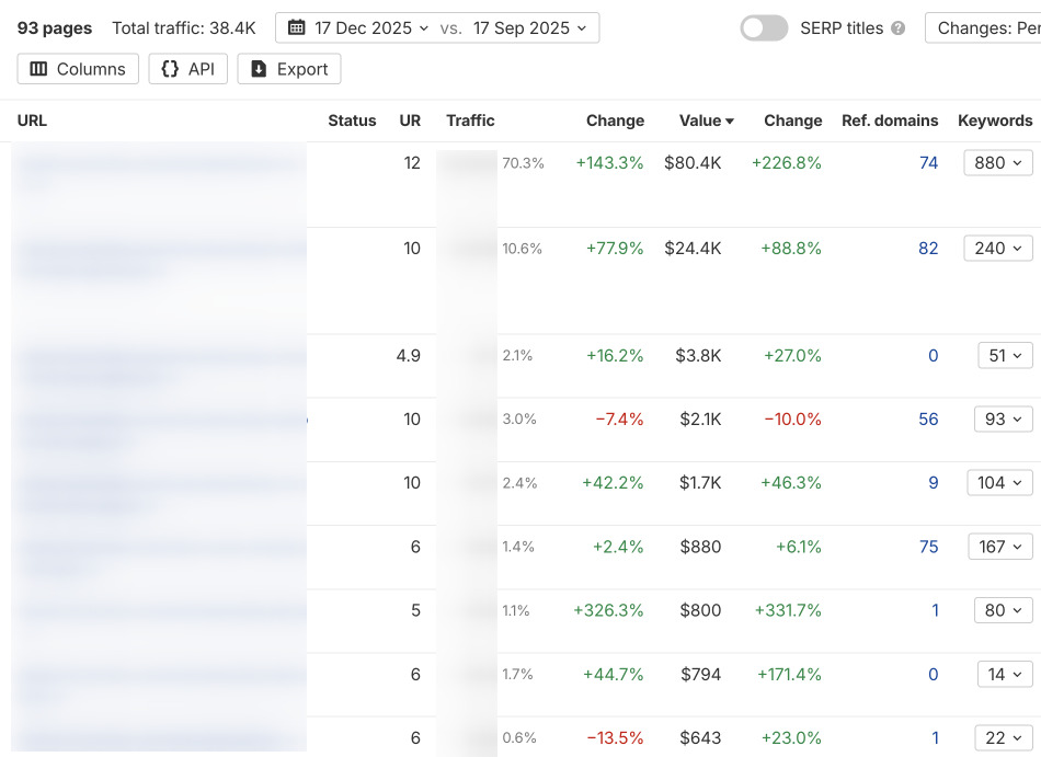 Показатели роста трафика и ценности страниц