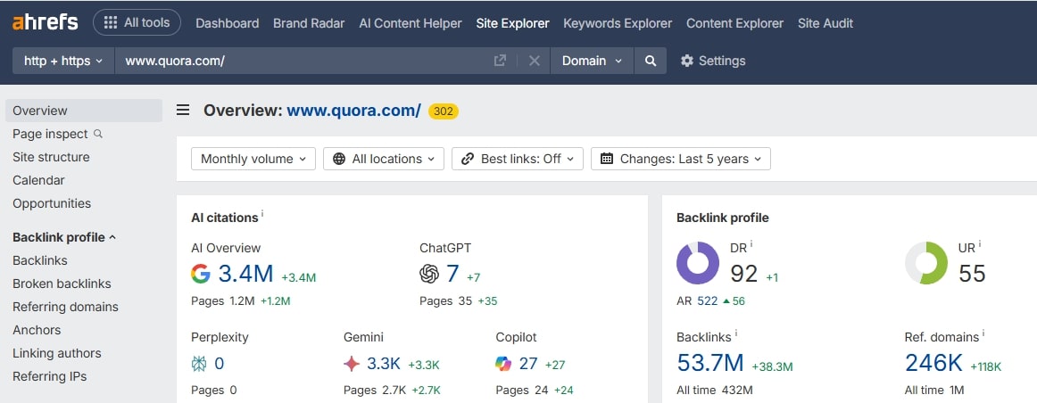 DR Quora according to Ahrefs