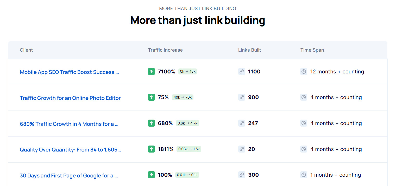 Case Studies page List of case studies in a table on the Case Studies page