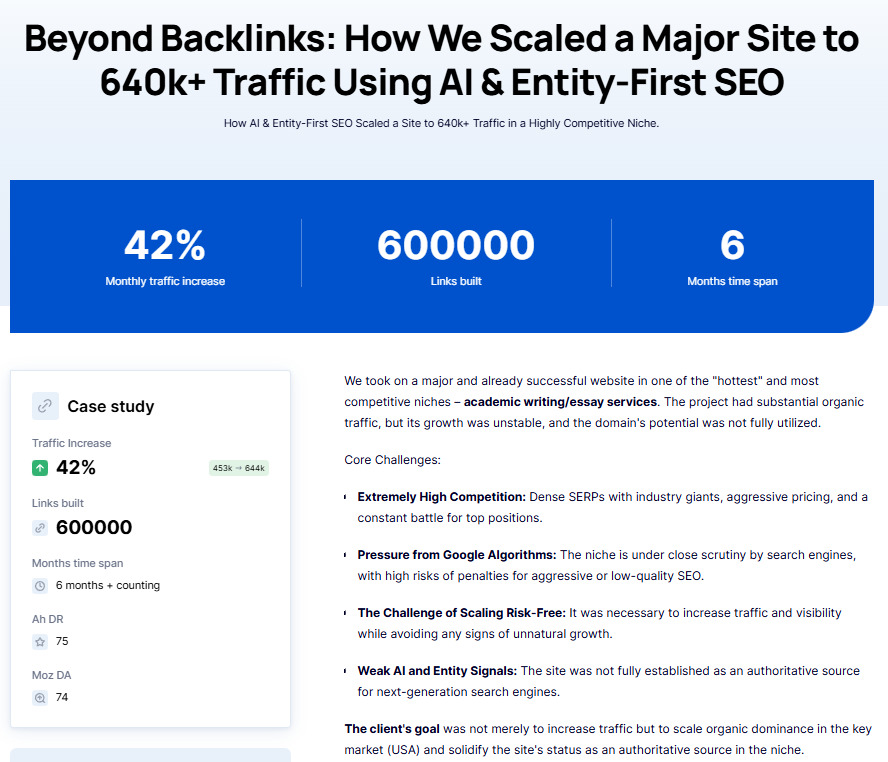 Новый опубликованный кейс Новый опубликованный кейс – Beyond Backlinks: How We Scaled a Major Site to 640k+ Traffic Using AI & Entity-First SEO