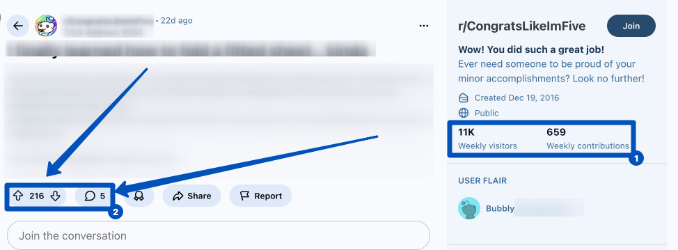 Просування у Reddit Приклад просування постів у Reddit