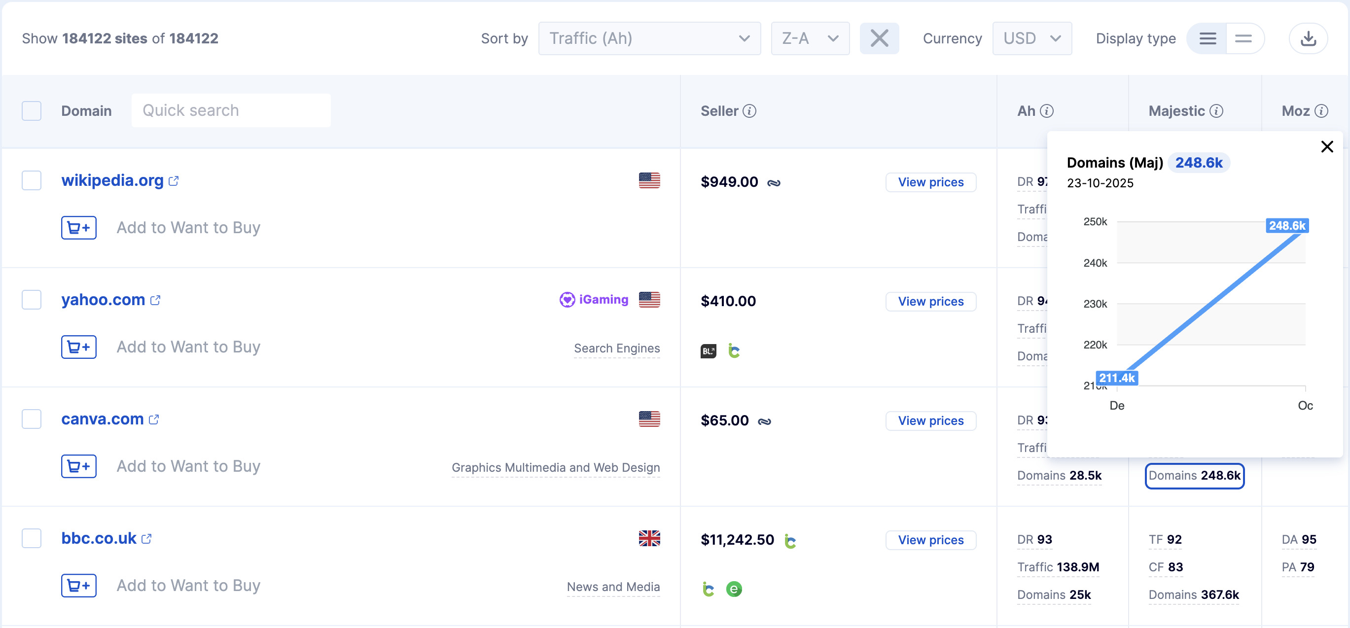 Діаграма зміни значень характеристики Модальне вікно з діаграмою зміни значень характеристики за даними останніх оновлень