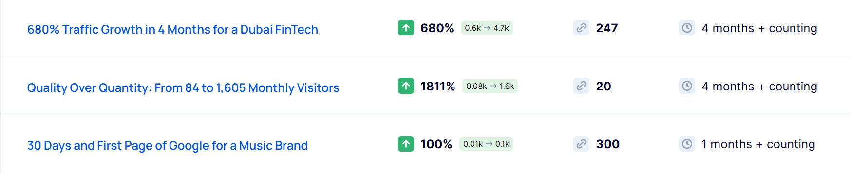 Наши новые кейсы Обновления кейсов LinkBuilder.com