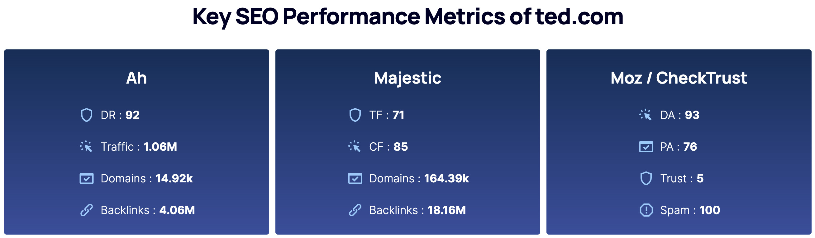Key site metrics on Catalog Inner