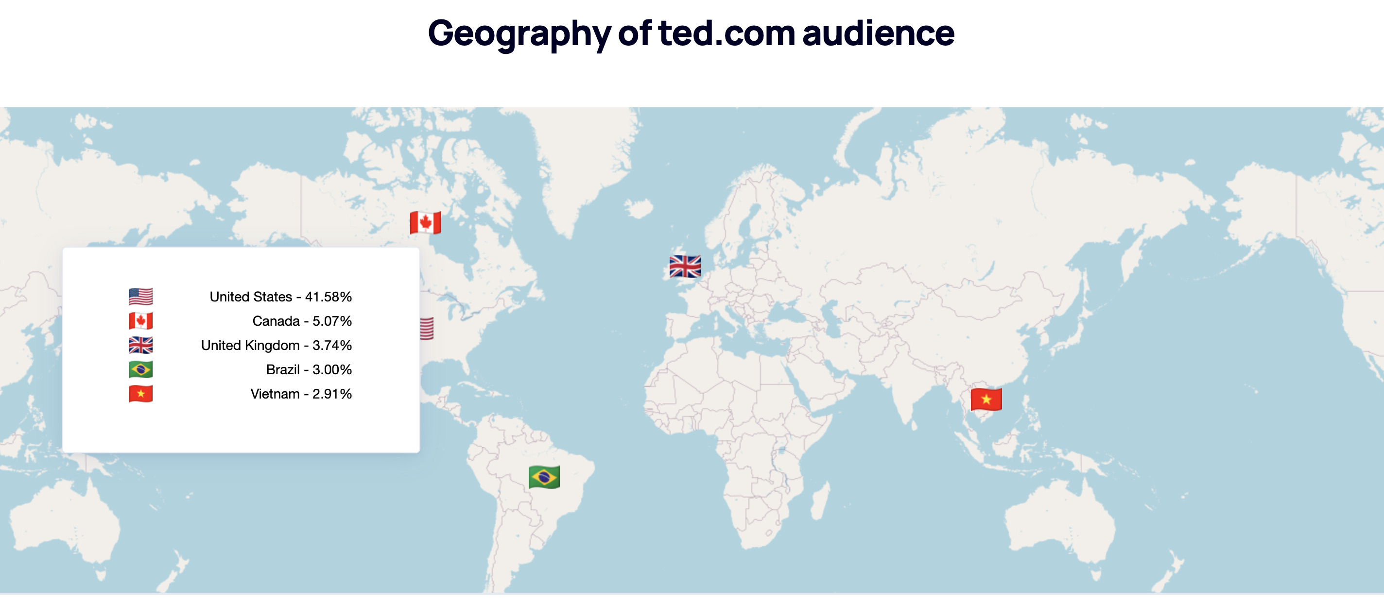 Site geography in Catalog Inner