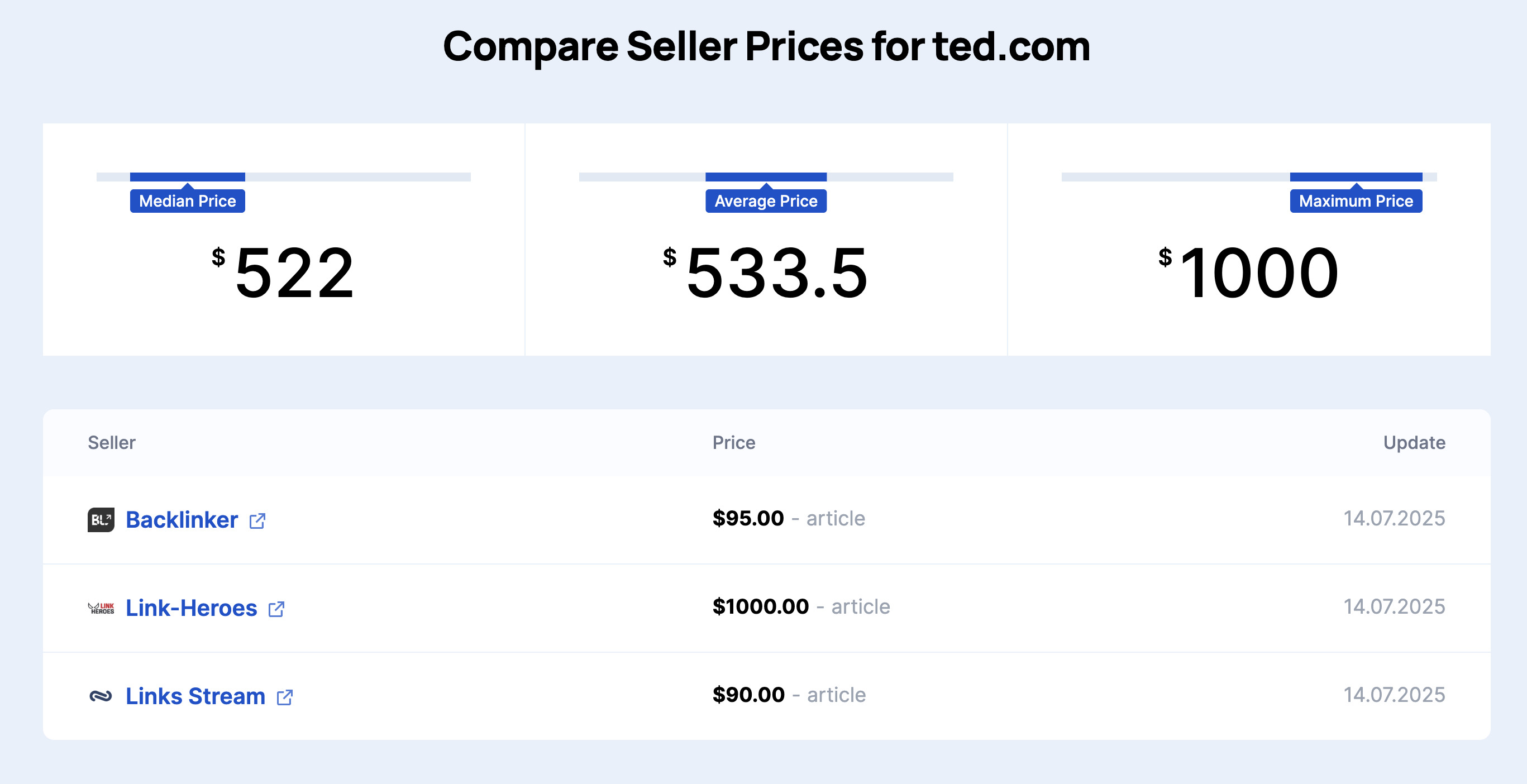 Placement prices on the site