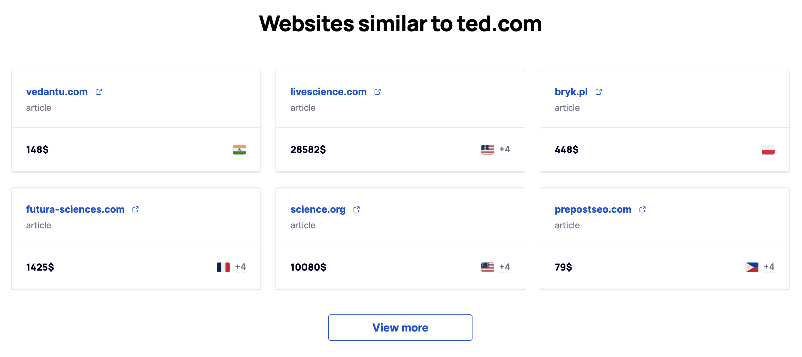 "Similar Sites" block