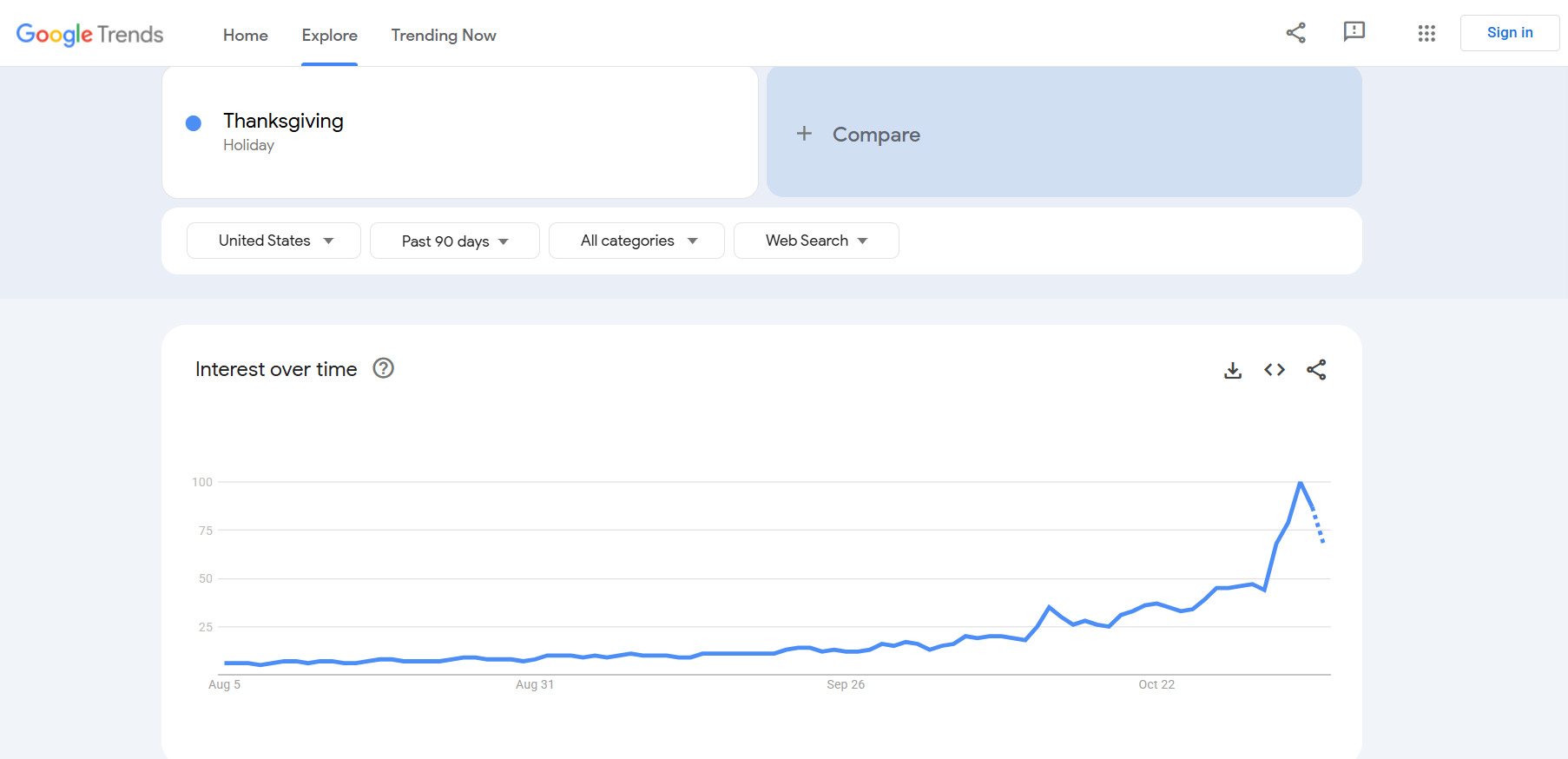 «День Благодарения» в Google Trends Поиск в Google Trends по запросу «День Благодарения»