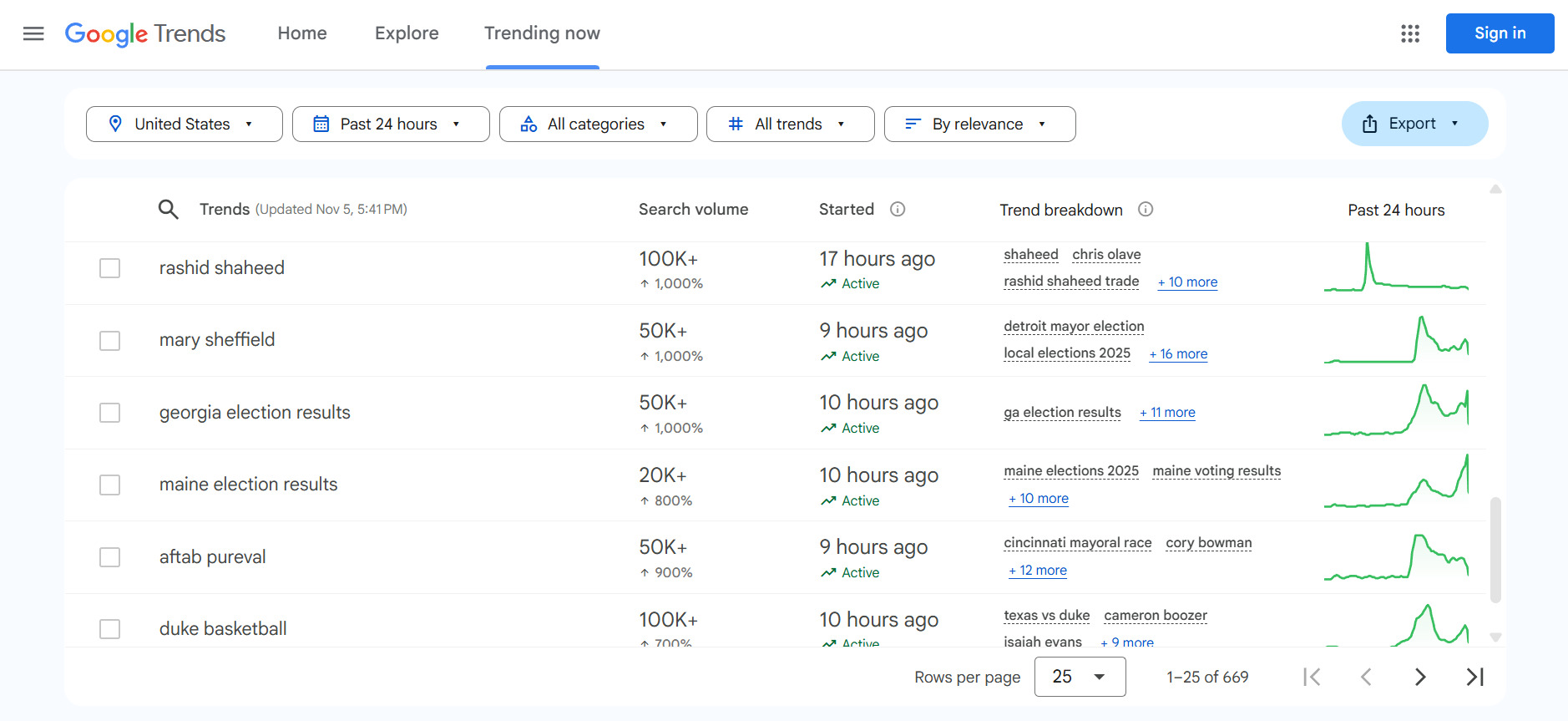 «Trending now» в Google Trends Раздел «Trending now» в Google Trends