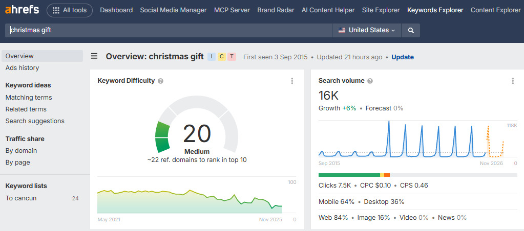Keywords Explorer от Ahrefs Инструмент Keywords Explorer от Ahrefs