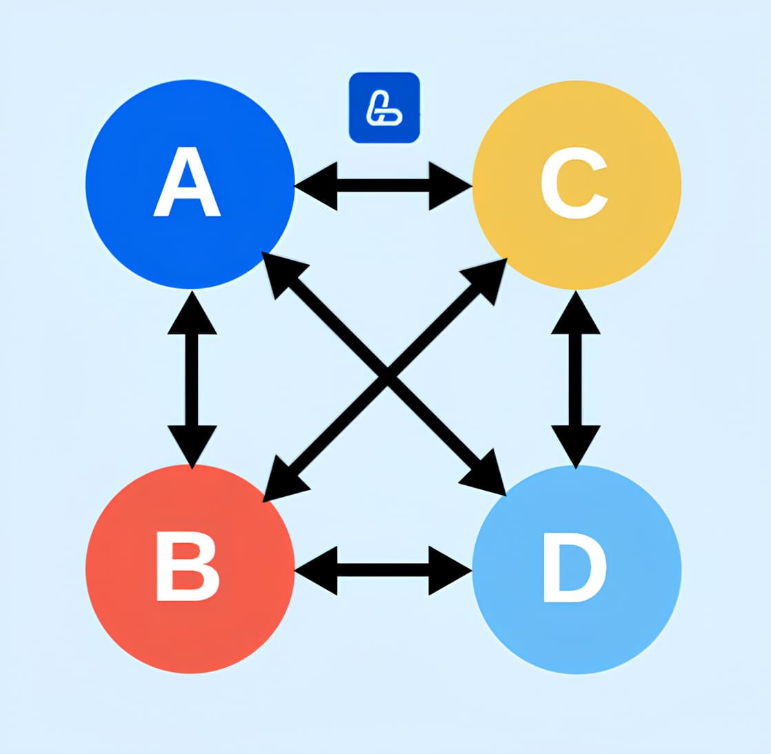 Пример перелинковки Примерная схема перелинковки