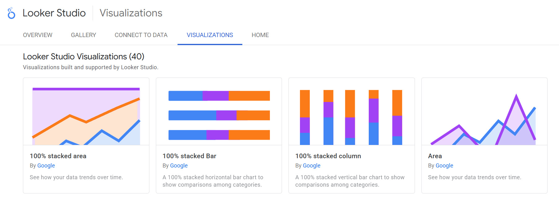 Визуализация в Looker Studio Примеры графиков визуализации в Looker Studio