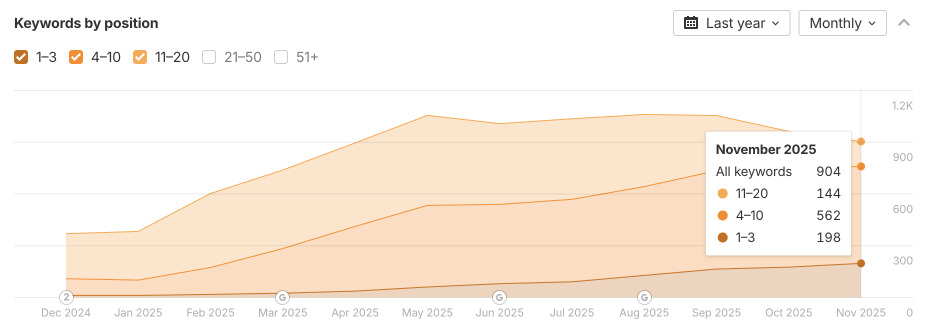 Visibility growth in search results Ahrefs – visibility growth in search results