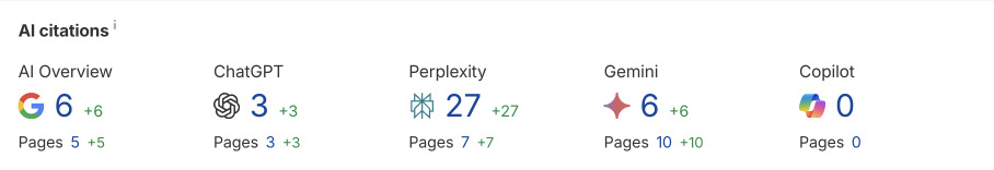 Visibility across AI search platforms Ahrefs – visibility across AI search platforms