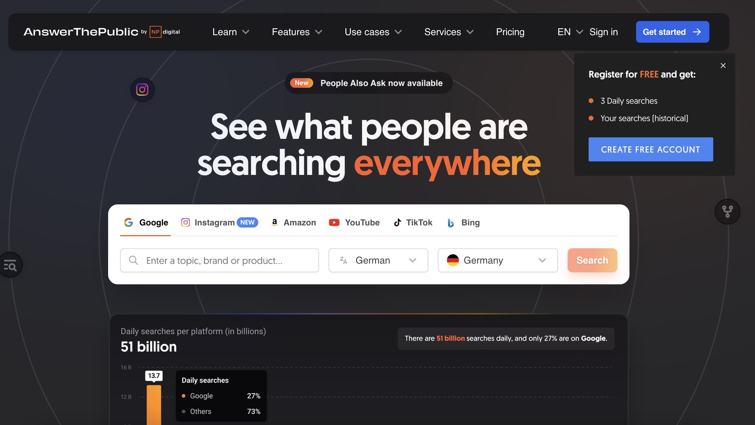 AnswerThePublic Screenshot