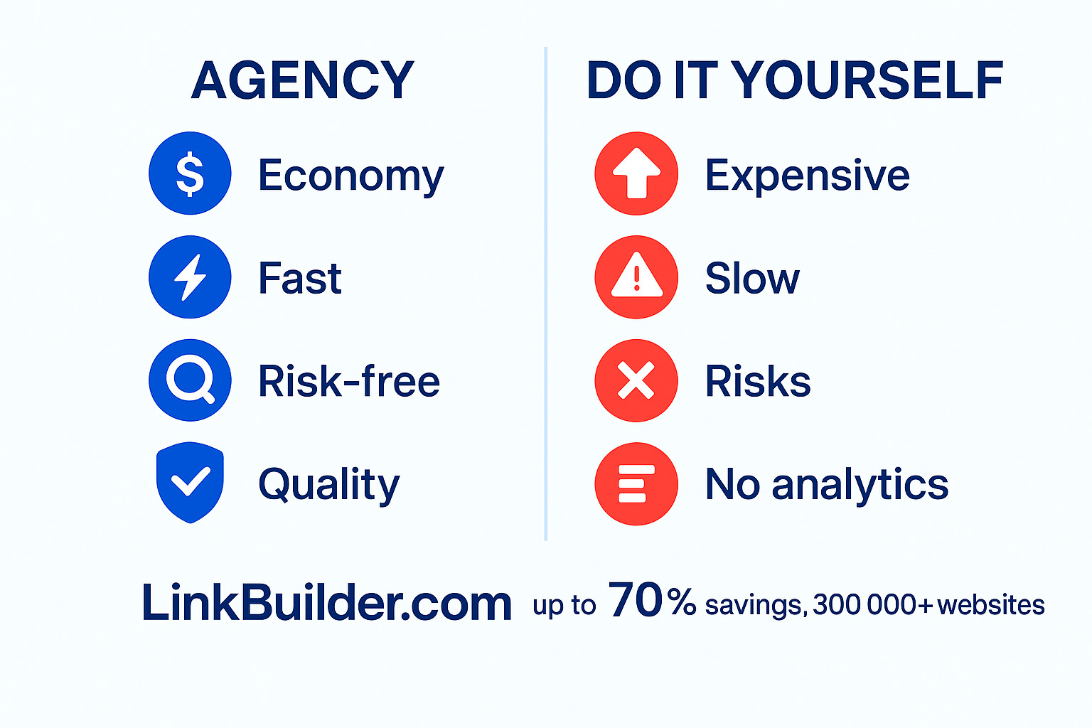 Link Building Service from LinkBuilder.com