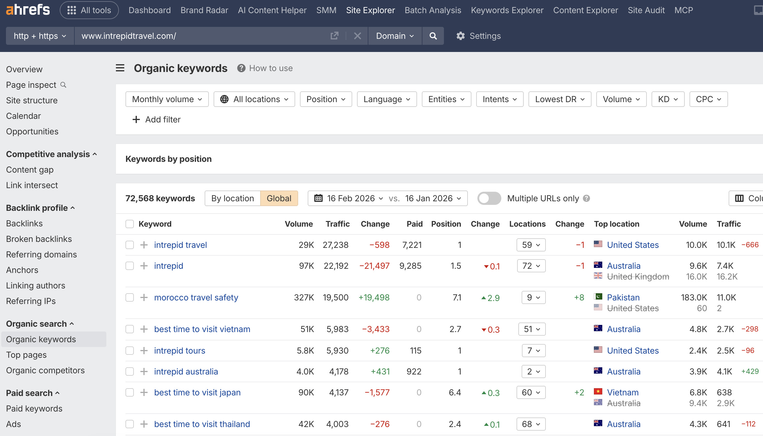 Organic keywords in Ahrefs Analyzing competitor keywords in Ahrefs