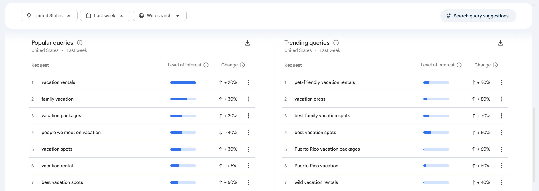 “Vacation” searches in Google Trends. Checking the seasonality of “vacation” searches in Google Trends