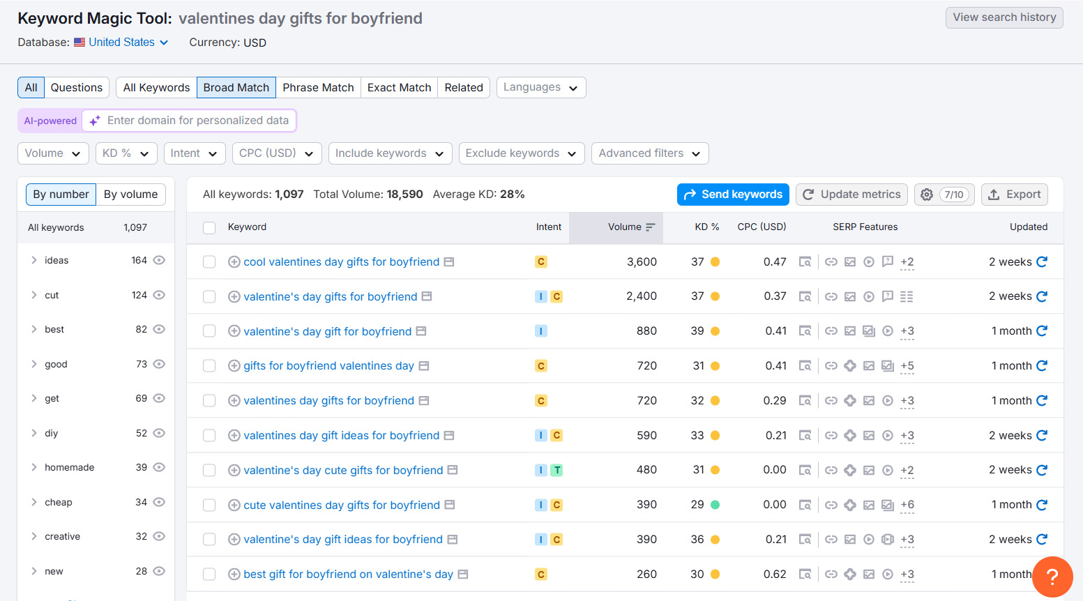 Screenshot of keyword suggestions in Semrush&rsquo;s Keyword Magic Tool for &ldquo;valentines day gifts for boyfriend&rdquo;