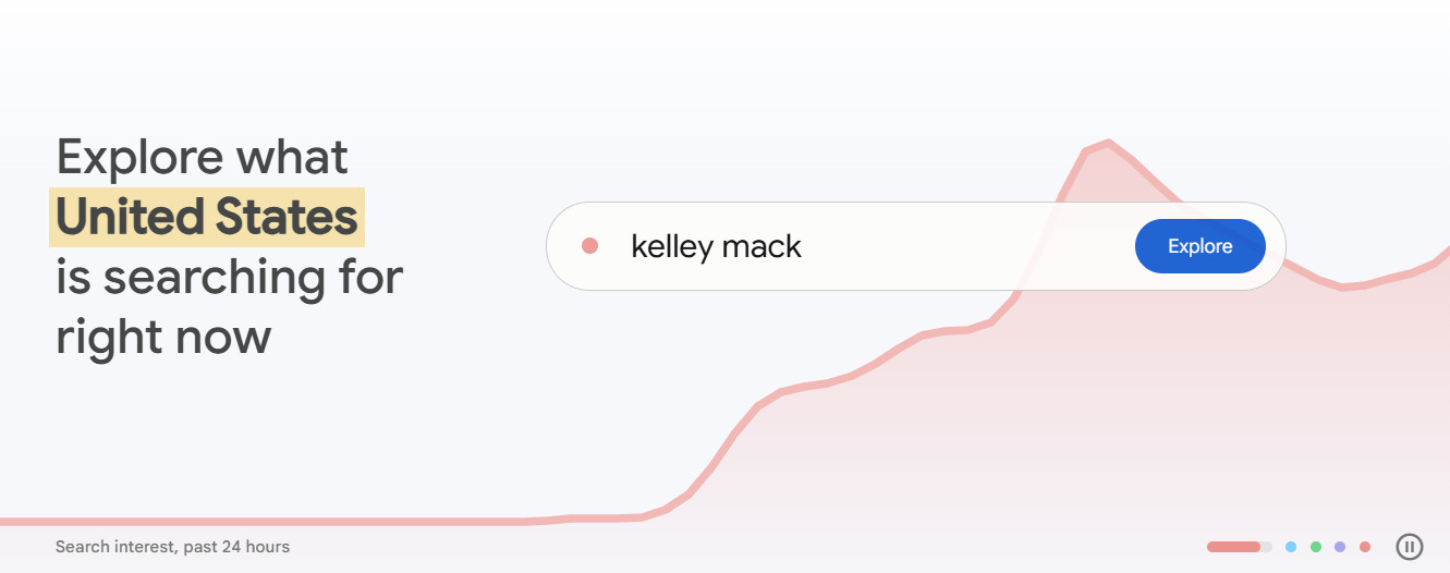 Tool for trends in search