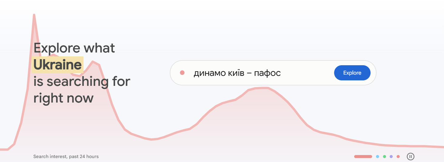 інструмент Google Trends для просування